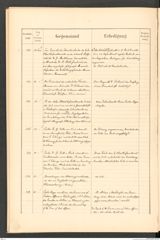 k.k. naturhistorisches Hofmuseum, Protokollbuch Intendanzakten 1888, Seite 40